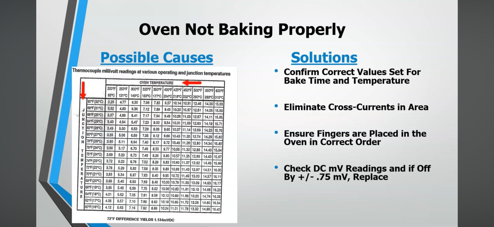 Type-K thermocouple millivolt reference chart for Middleby Marshall conveyor ovens.